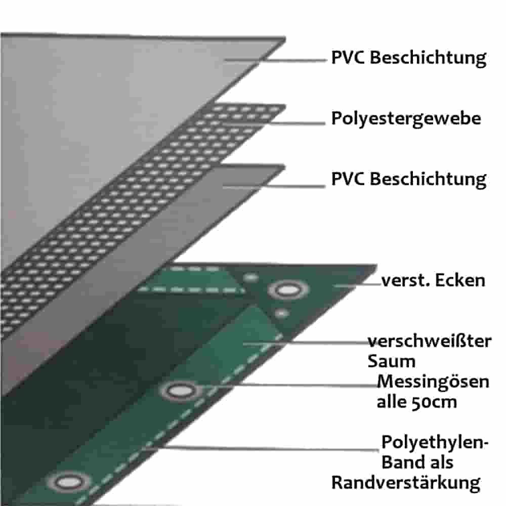 grøn 650 g/m² PVC 2,5 x 6m (15m²) presenning-0