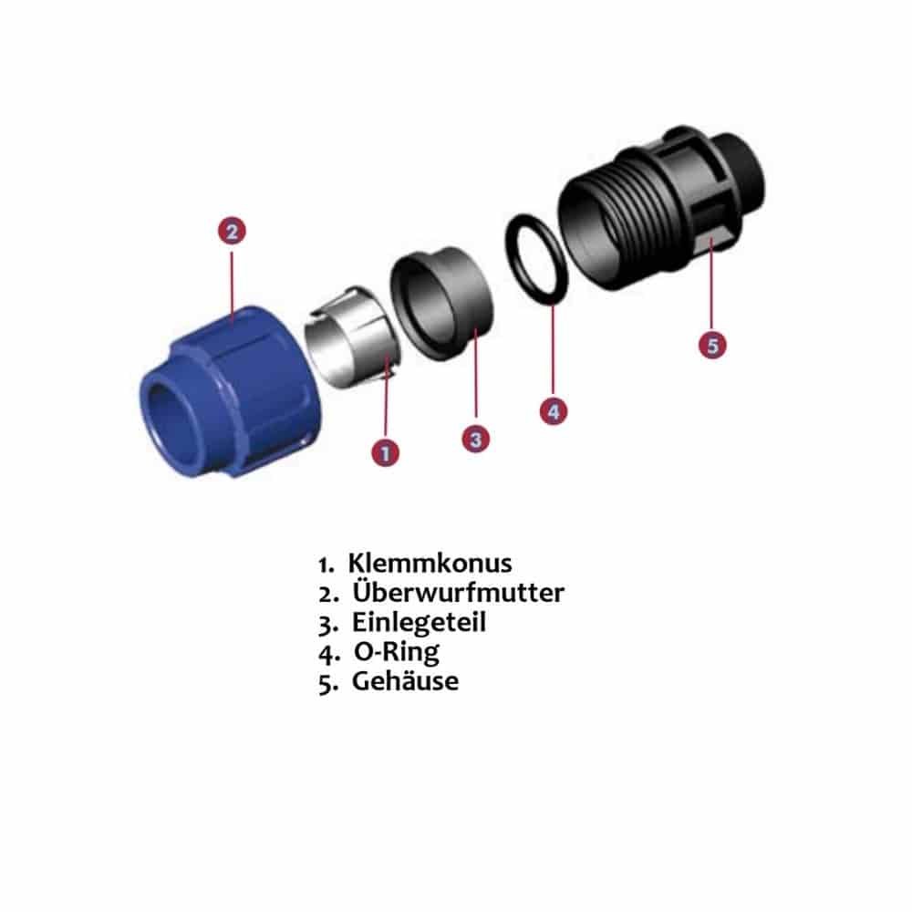 PP PE Rør Kompression Fitting-0