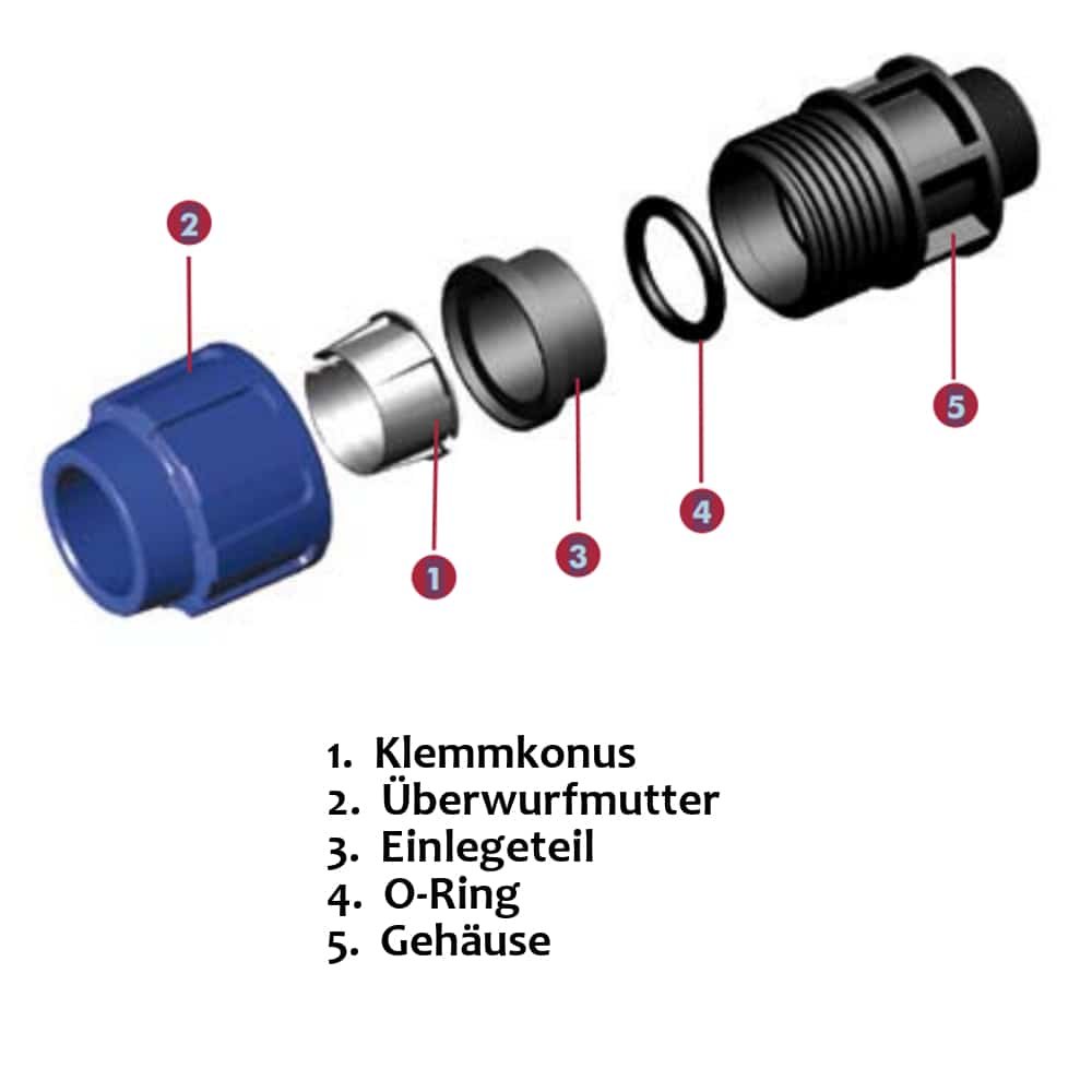 PP PE Rør Fitting 90° Vinkel 20 x 1/2" IG-3