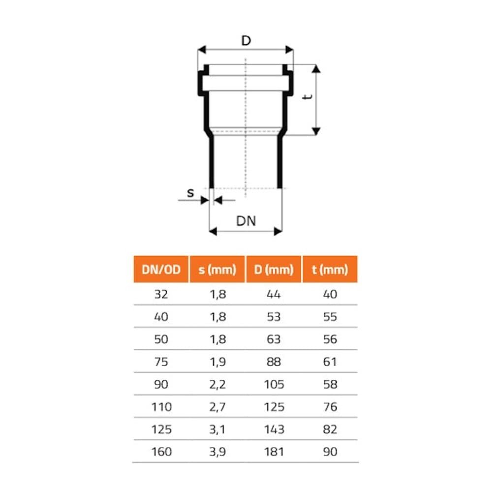 HTsafeEA Gren DN/OD 160/110 87 grader-1