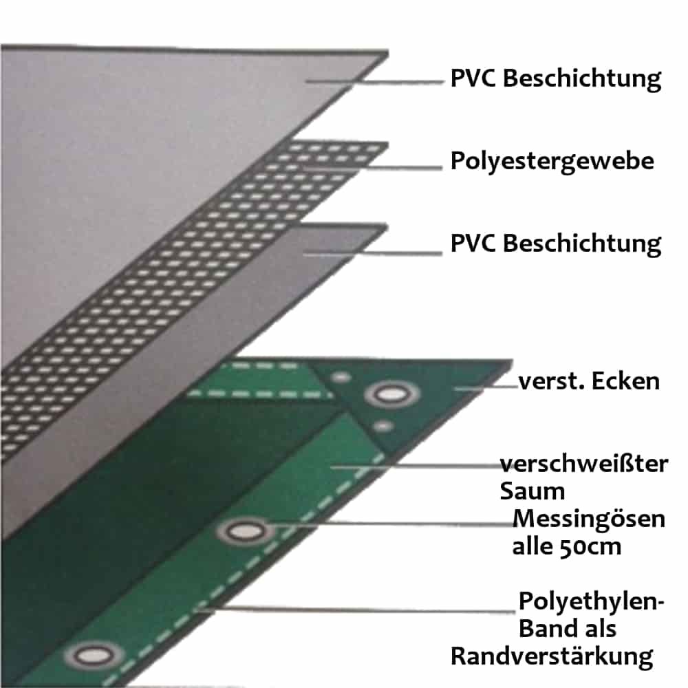 grå 650 g/m² PVC 4 x 5m (20m²) presenning-0