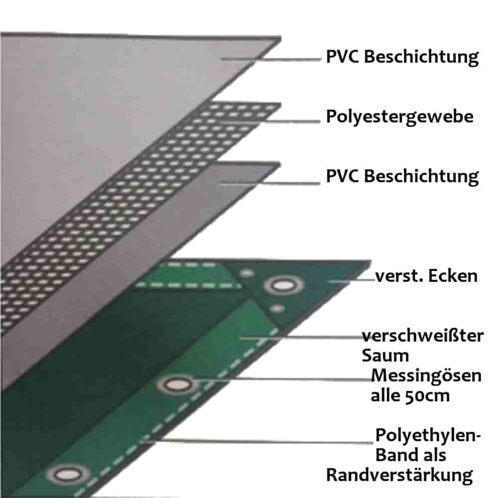 blå 650 g/m² PVC 3 x 4m (12m²) Presenning-1