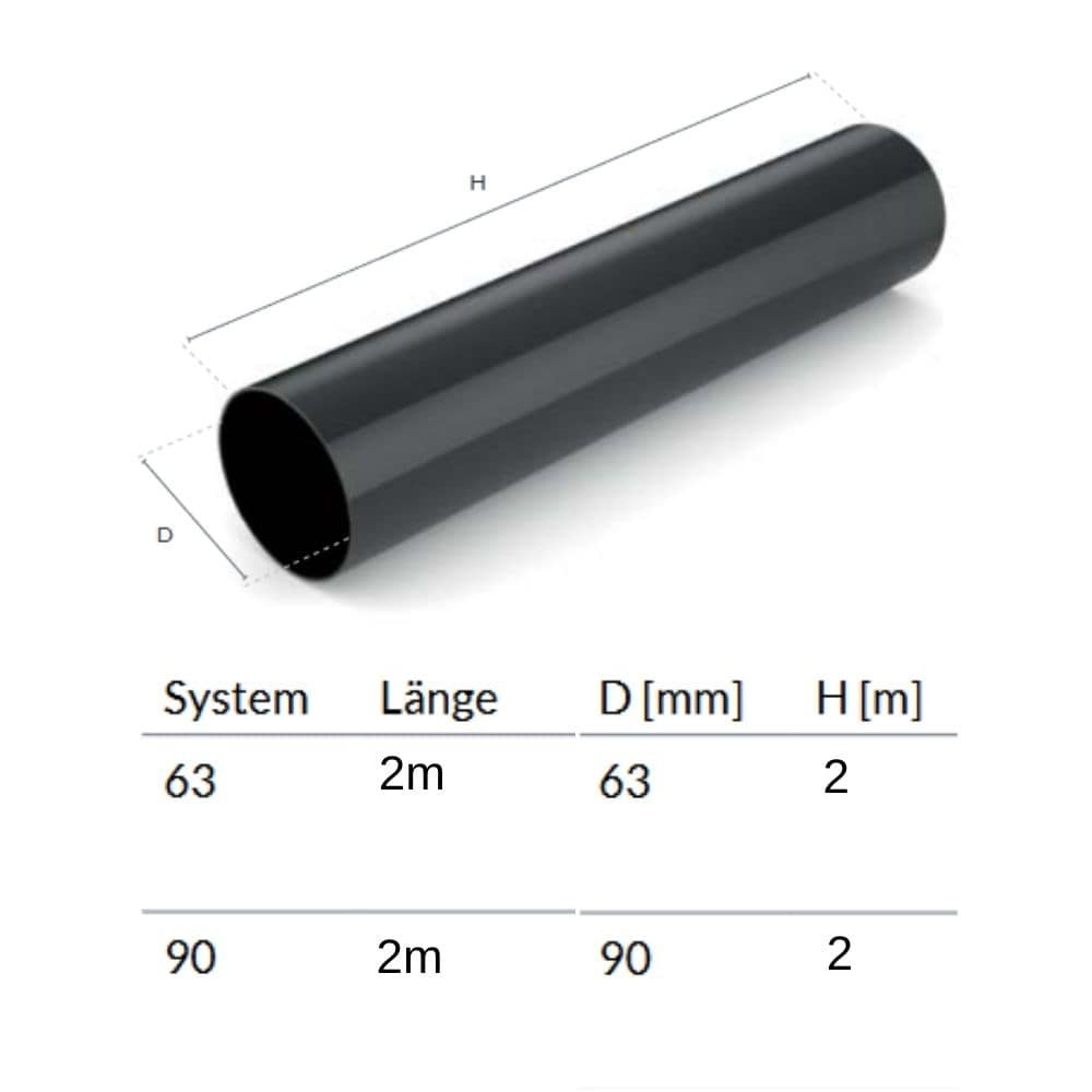 Nedløbsrør 2m grafit System 63-0