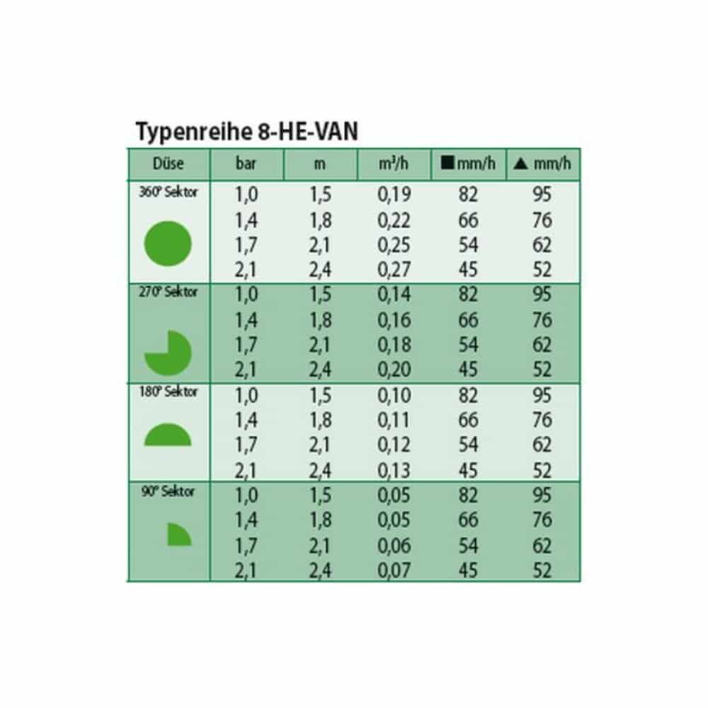 Dyse HE-VAN 8-1