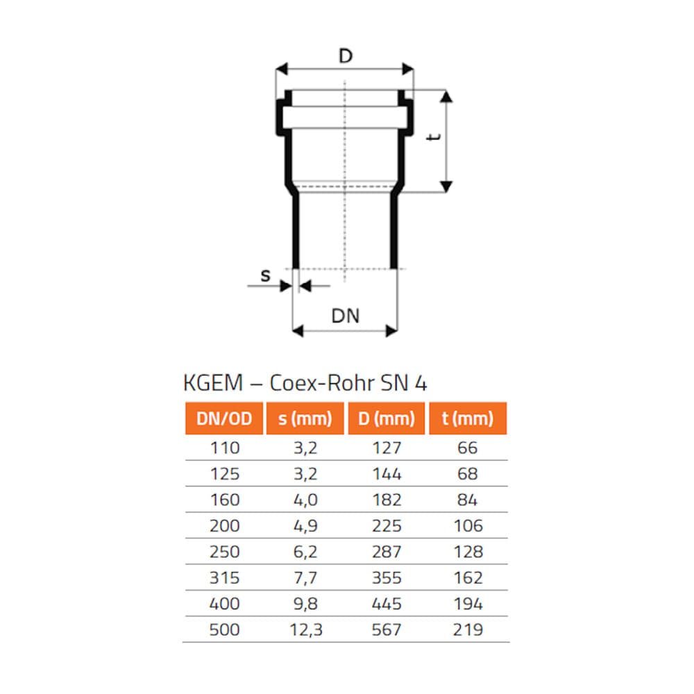 KGF Skaktrør DN/OD 200/110-0