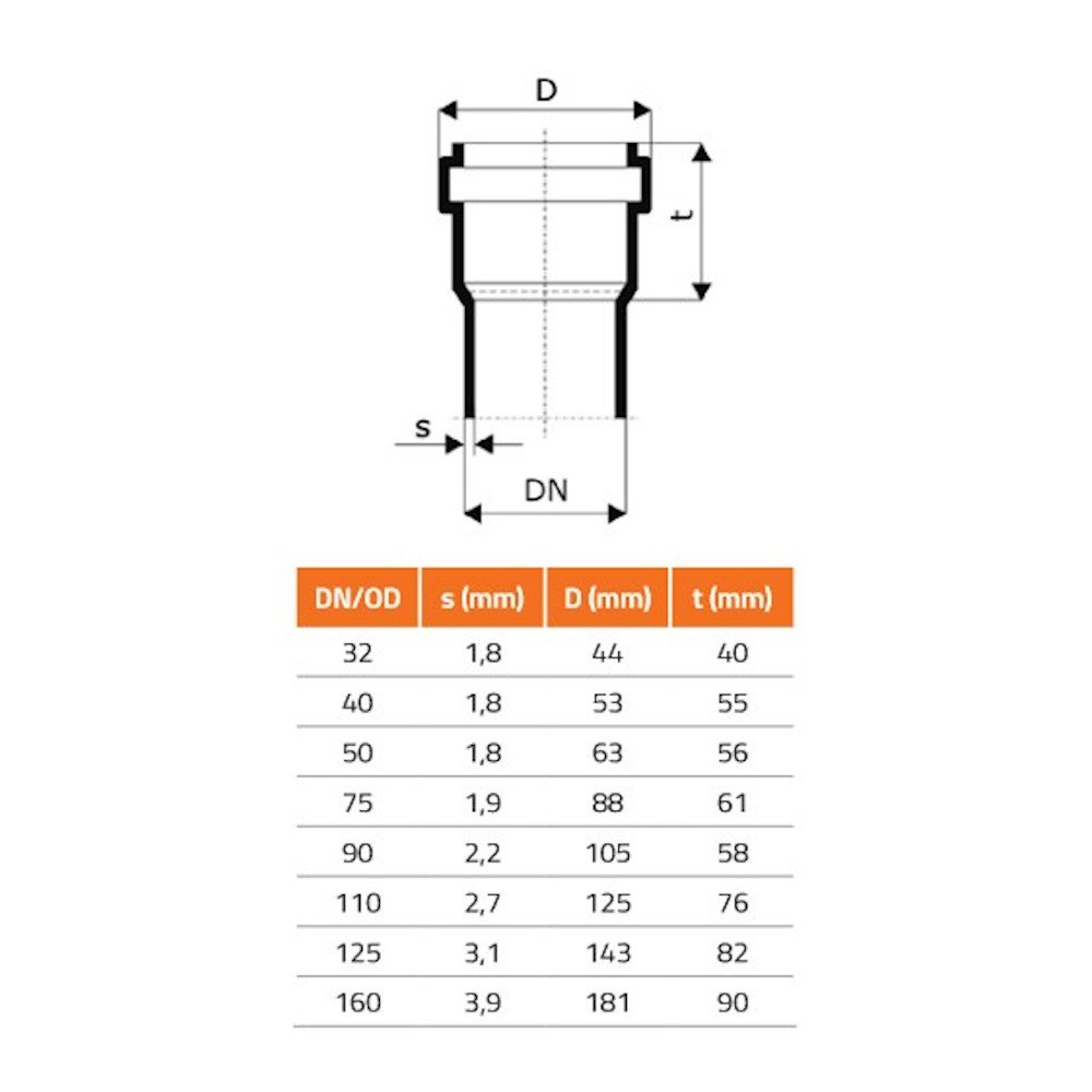 Reservelæbetætning DN/OD 40 (HT Safe)-1