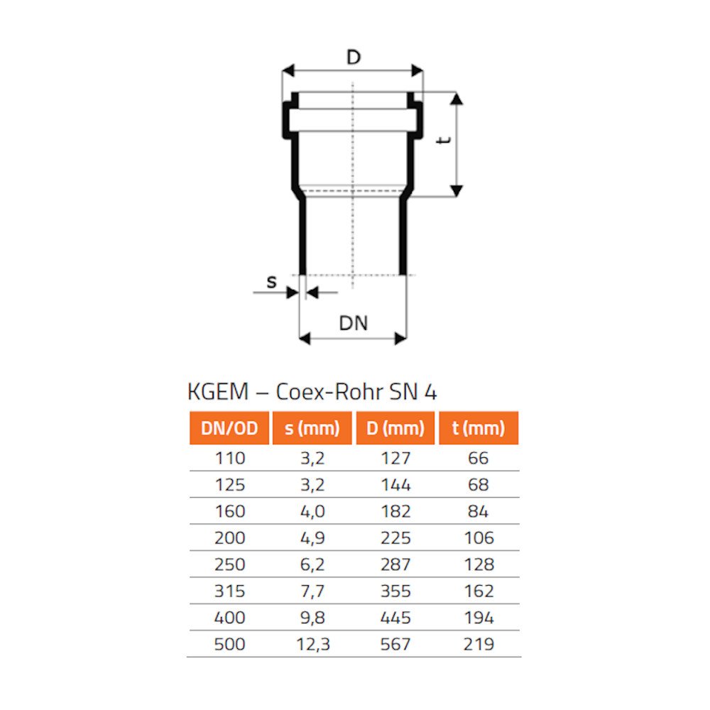 KG NBR pakning - oliebestandig DN/OD 250 (KG PVC)-0