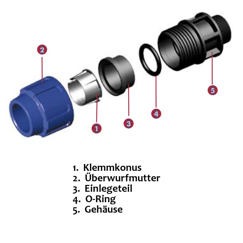 PP PE Rør Fitting T-stykke 25 x 3/4" IG x 25-3