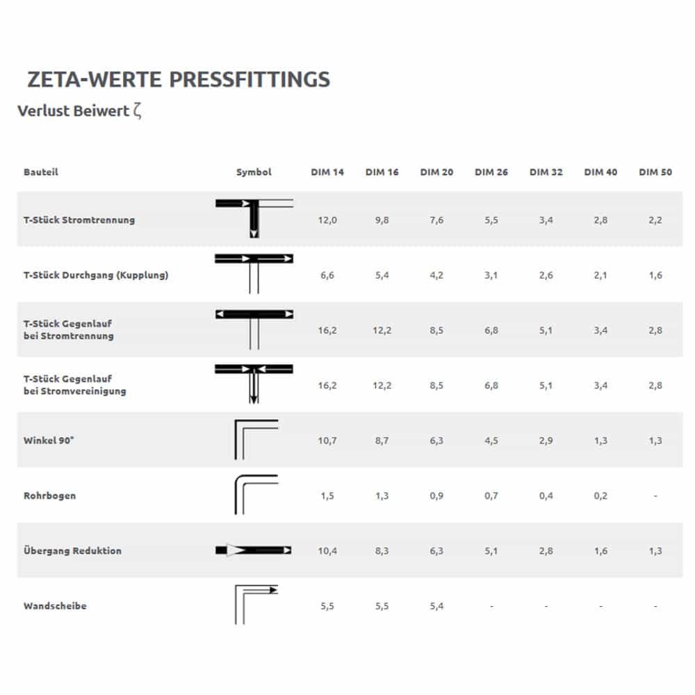 Pressfitting krydsfrit T-stykke 16 x 2 - 16 x 2 - 16 x 2-1