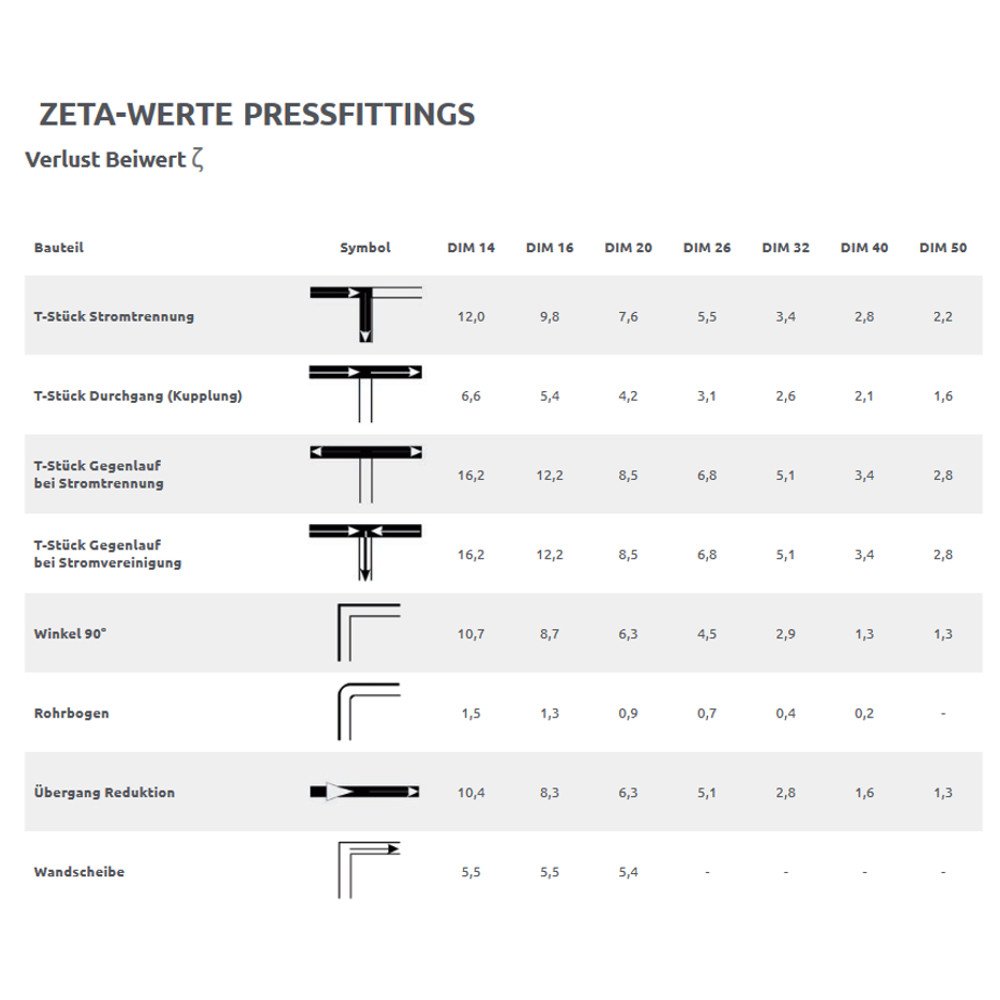 Pressfitting T-stykke 16 x 2-1