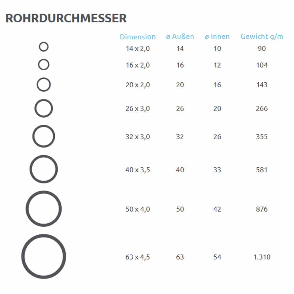 Aluminium-flerlagskompositrør 16 x 2,0 mm 50 m-0